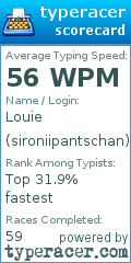 Scorecard for user sironiipantschan