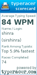 Scorecard for user sirshinra