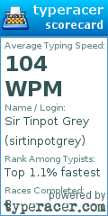 Scorecard for user sirtinpotgrey