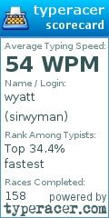 Scorecard for user sirwyman