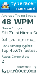 Scorecard for user siti_zulhi_nirma_saidah