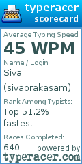 Scorecard for user sivaprakasam