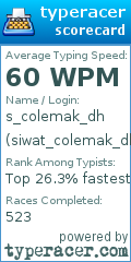 Scorecard for user siwat_colemak_dh