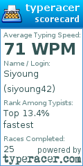 Scorecard for user siyoung42