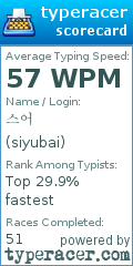 Scorecard for user siyubai