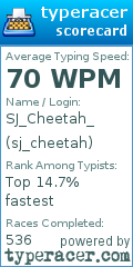 Scorecard for user sj_cheetah