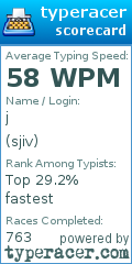 Scorecard for user sjiv