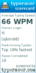 Scorecard for user sjkim98