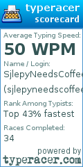 Scorecard for user sjlepyneedscoffee