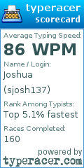 Scorecard for user sjosh137