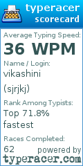 Scorecard for user sjrjkj