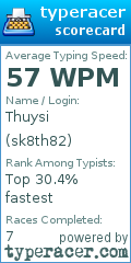 Scorecard for user sk8th82