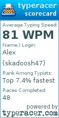 Scorecard for user skadoosh47