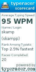 Scorecard for user skampp