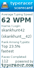 Scorecard for user skankhunt__42