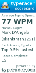 Scorecard for user skanktrash1251