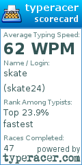 Scorecard for user skate24