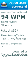 Scorecard for user skeptix35