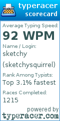 Scorecard for user sketchysquirrel