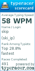 Scorecard for user ski_ip