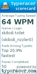 Scorecard for user skibidi_rizzler0