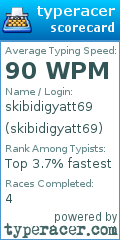 Scorecard for user skibidigyatt69