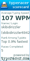 Scorecard for user skibidirizzler69420