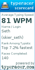 Scorecard for user skier_seth