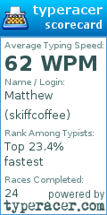 Scorecard for user skiffcoffee