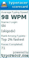 Scorecard for user skigodx