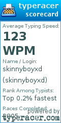 Scorecard for user skinnyboyxd