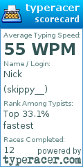 Scorecard for user skippy__