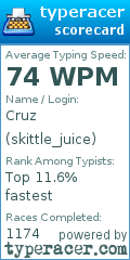 Scorecard for user skittle_juice