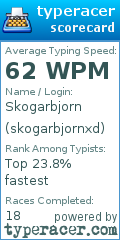 Scorecard for user skogarbjornxd