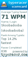 Scorecard for user skoobadooba
