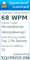 Scorecard for user skoopdewoop