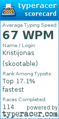 Scorecard for user skootable