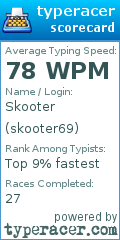 Scorecard for user skooter69
