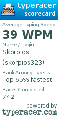 Scorecard for user skorpios323