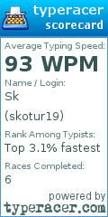Scorecard for user skotur19