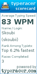 Scorecard for user skoubii
