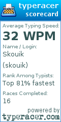 Scorecard for user skouik