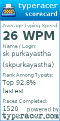 Scorecard for user skpurkayastha
