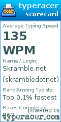 Scorecard for user skrambledotnet