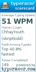 Scorecard for user skriptkidd