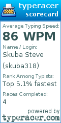Scorecard for user skuba318