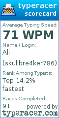 Scorecard for user skullbre4ker786