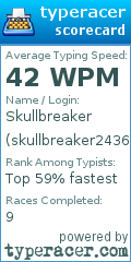 Scorecard for user skullbreaker2436