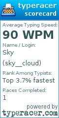 Scorecard for user sky__cloud