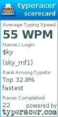 Scorecard for user sky_mf1